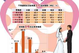 尧都市婚外情调查：什么事是夫妻住所选定权